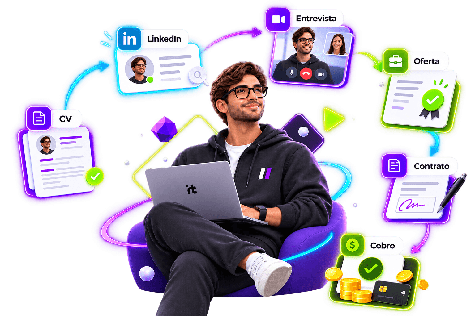 Ilustración de un profesional de Latinoamérica trabajando en remoto, rodeado de las etapas del proceso: CV, LinkedIn, entrevista, oferta, contrato y cobro